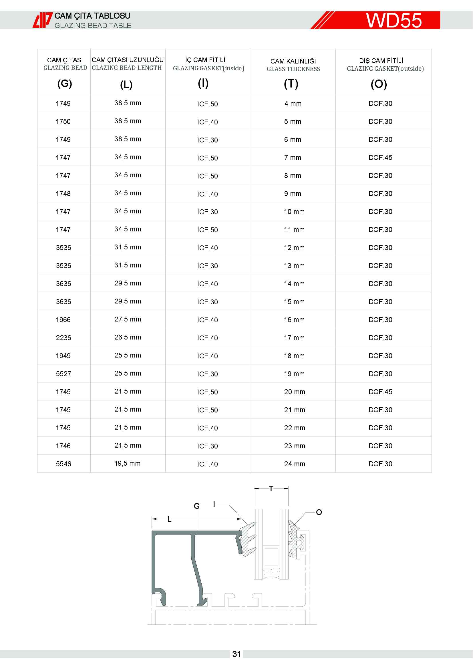 S 55 Yalıtımsız Alüminyum 28